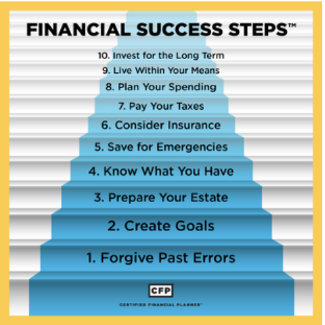 10 Financial Success Steps