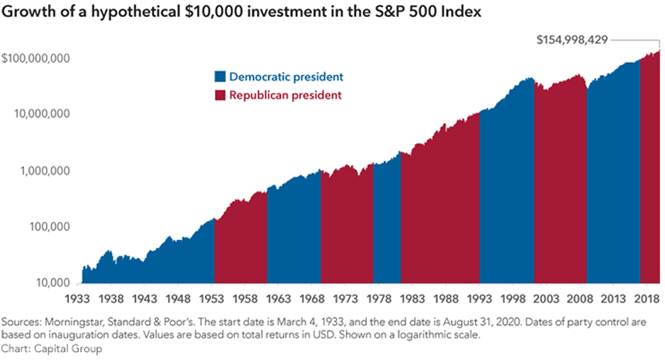 S&P 500 Index